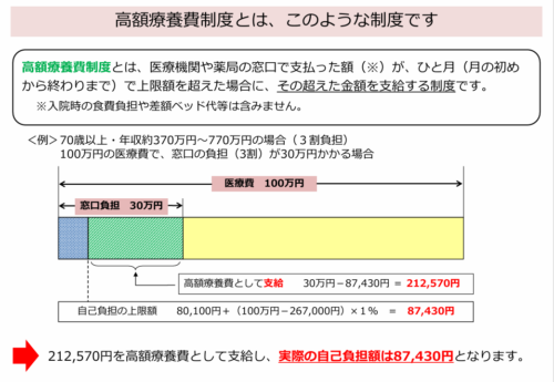 高額療養費制度の概要