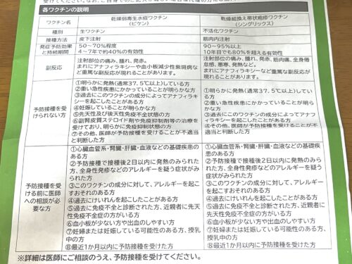 帯状疱疹ワクチンの注意書き